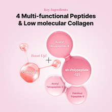 Load image into Gallery viewer, The Peptide Collagen Hydrogel Eye Patch (60 patches)