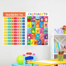 Load image into Gallery viewer, Colorful Educational Posters