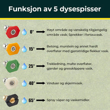 Load image into Gallery viewer, Skumkanon dobbel tilkoblingsutstyr