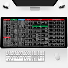 Load image into Gallery viewer, Anti-slip Keyboard Pad