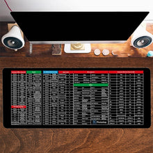 Load image into Gallery viewer, Anti-slip Keyboard Pad