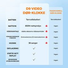 Load image into Gallery viewer, Smart videoringeklokke